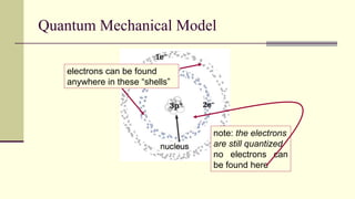Quantum Mechanical Model
electrons can be found
anywhere in these “shells”
note: the electrons
are still quantized
no electrons can
be found here
 