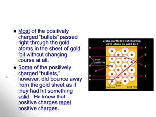  Most of the positively
charged “bullets” passed
right through the gold
atoms in the sheet of gold
foil without changing
course at all.
 Some of the positively
charged “bullets,”
however, did bounce away
from the gold sheet as if
they had hit something
solid. He knew that
positive charges repel
positive charges.
 