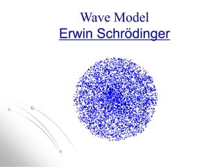Wave Model
Erwin Schrödinger
 