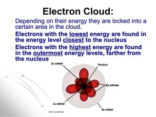 Electron Cloud:
 Depending on their energy they are locked into a
certain area in the cloud.
 Electrons with the lowest energy are found in
the energy level closest to the nucleus
 Electrons with the highest energy are found
in the outermost energy levels, farther from
the nucleus.
 