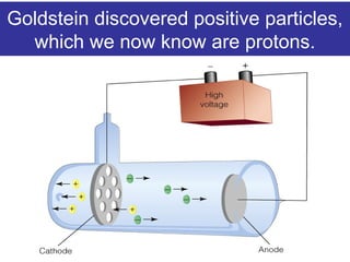Goldstein discovered positive particles,
which we now know are protons.
 