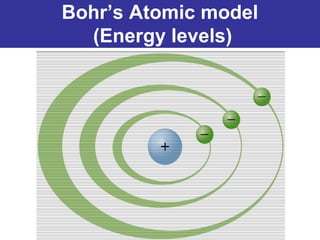 Bohr’s Atomic model
(Energy levels)
 