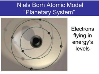 Niels Borh Atomic Model
“Planetary System”
Electrons
flying in
energy’s
levels
 