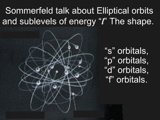 “s” orbitals,
“p” orbitals,
“d” orbitals,
“f” orbitals.
Sommerfeld talk about Elliptical orbits
and sublevels of energy “l” The shape.
 