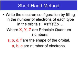 Short Hand Method
• Write the electron configuration by filling
in the number of electrons of each type
in the orbitals: Xsa
Ysb
Zpc
…
Where X, Y, Z are Principle Quantum
numbers.
s, p, d, f are the shape of the orbital.
a, b, c are number of electrons.
 