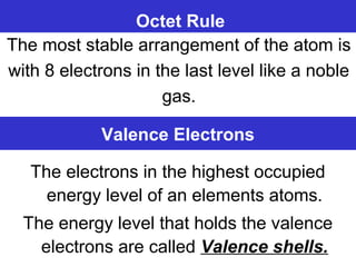 Valence Electrons
The electrons in the highest occupied
energy level of an elements atoms.
The energy level that holds the valence
electrons are called Valence shells.
Octet Rule
The most stable arrangement of the atom is
with 8 electrons in the last level like a noble
gas.
 