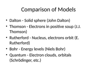 Comparison of Models
• Dalton - Solid sphere (John Dalton)
• Thomson - Electrons in positive soup (J.J.
Thomson)
• Rutherford - Nucleus, electrons orbit (E.
Rutherford)
• Bohr - Energy levels (Niels Bohr)
• Quantum - Electron clouds, orbitals
(Schrödinger, etc.)
 
