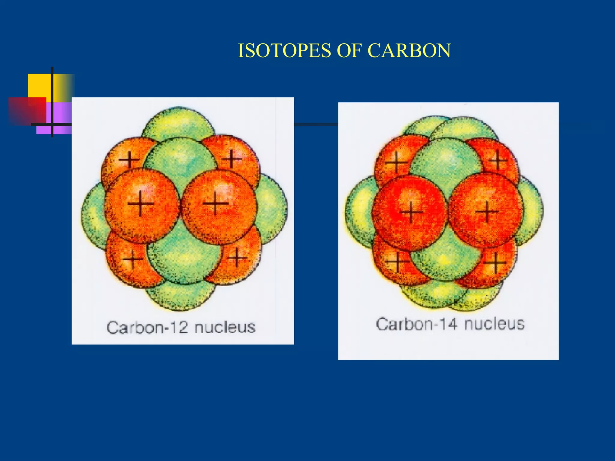 ISOTOPES OF CARBON 