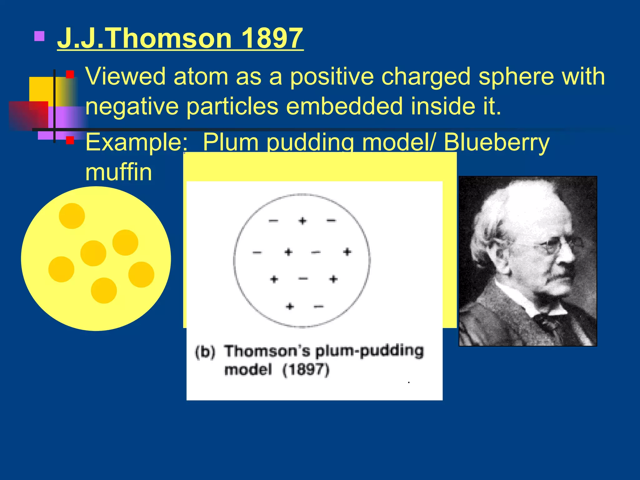 J.J.Thomson 1897 Viewed atom as a positive charged sphere with negative particles embedded inside it. Example:  Plum pudding model/ Blueberry muffin 