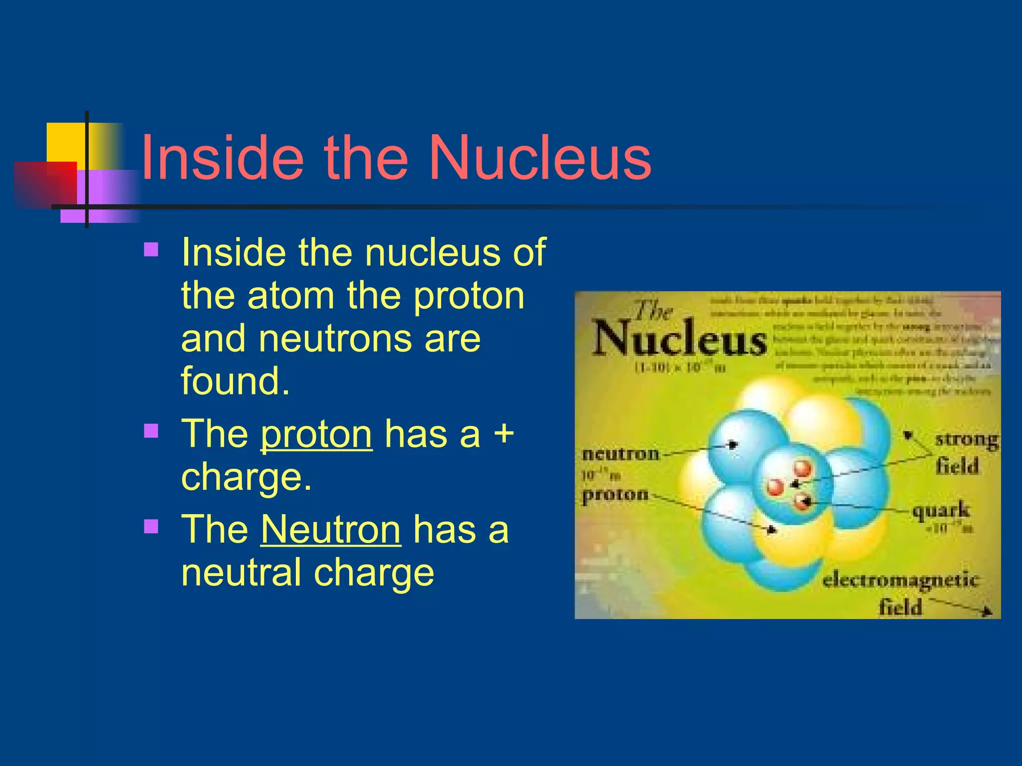Inside the Nucleus Inside the nucleus of the atom the proton and neutrons are found. The  proton  has a + charge. The  Neutron  has a neutral charge 