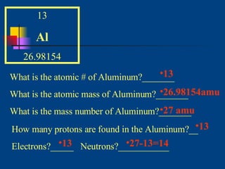 13 Al 26.98154 What is the atomic # of Aluminum?_______ What is the atomic mass of Aluminum?_______ What is the mass number of Aluminum?_______ How many protons are found in the Aluminum?__ Electrons?_____  Neutrons?___________ 13 26.98154amu 27 amu 13 13 27-13=14 
