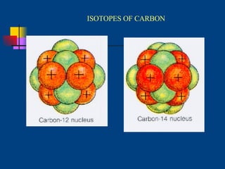 ISOTOPES OF CARBON 