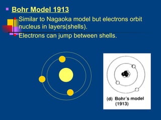 Bohr Model 1913 Similar to Nagaoka model but electrons orbit nucleus in layers(shells). Electrons can jump between shells. 