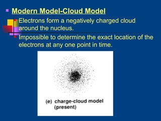 Modern Model-Cloud Model Electrons form a negatively charged cloud around the nucleus. Impossible to determine the exact location of the electrons at any one point in time. 