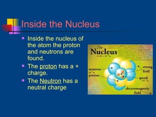 Inside the Nucleus Inside the nucleus of the atom the proton and neutrons are found. The  proton  has a + charge. The  Neutron  has a neutral charge 