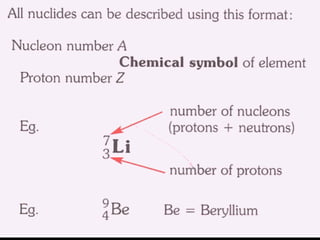 7.1 Atomic, nuclear and particle physics | PPTX