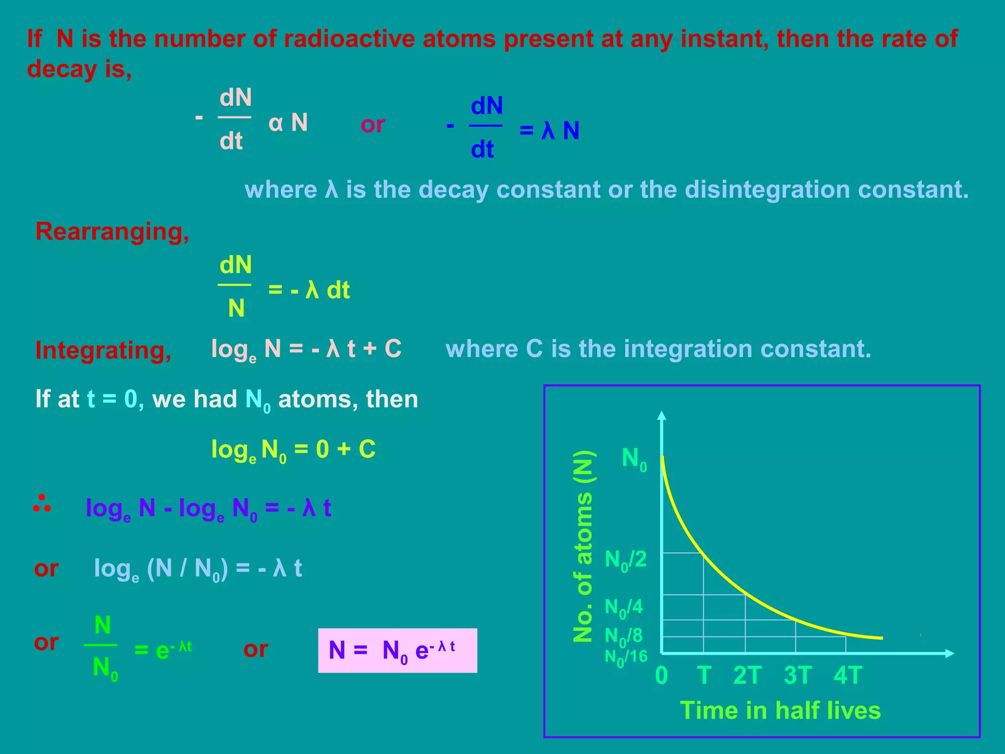 If N is the number of radioactive atoms present at any instant, then the rate of
decay is,
dt
dN
- α N or
dN
dt
- = λ N
where λ is the decay constant or the disintegration constant.
Rearranging,
N
dN
= - λ dt
Integrating, loge N = - λ t + C where C is the integration constant.
If at t = 0, we had N0 atoms, then
loge N0 = 0 + C
loge N - loge N0 = - λ t
or loge (N / N0) = - λ t
or
N
= e- λt
N0
or N = N0 e- λ t
No.ofatoms(N)
N0
N0/2
N0/4
N0/8
N0/16
Time in half lives
0 T 2T 3T 4T
 