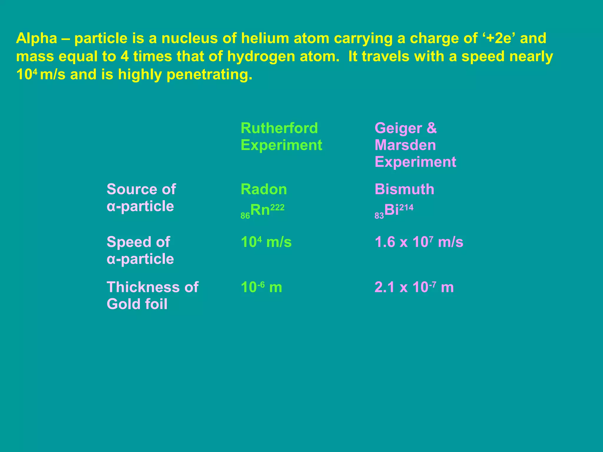 Alpha – particle is a nucleus of helium atom carrying a charge of ‘+2e’ and
mass equal to 4 times that of hydrogen atom. It travels with a speed nearly
104
m/s and is highly penetrating.
Rutherford
Experiment
Geiger &
Marsden
Experiment
Source of
α-particle
Radon
86Rn222
Bismuth
83Bi214
Speed of
α-particle
104
m/s 1.6 x 107
m/s
Thickness of
Gold foil
10-6
m 2.1 x 10-7
m
 
