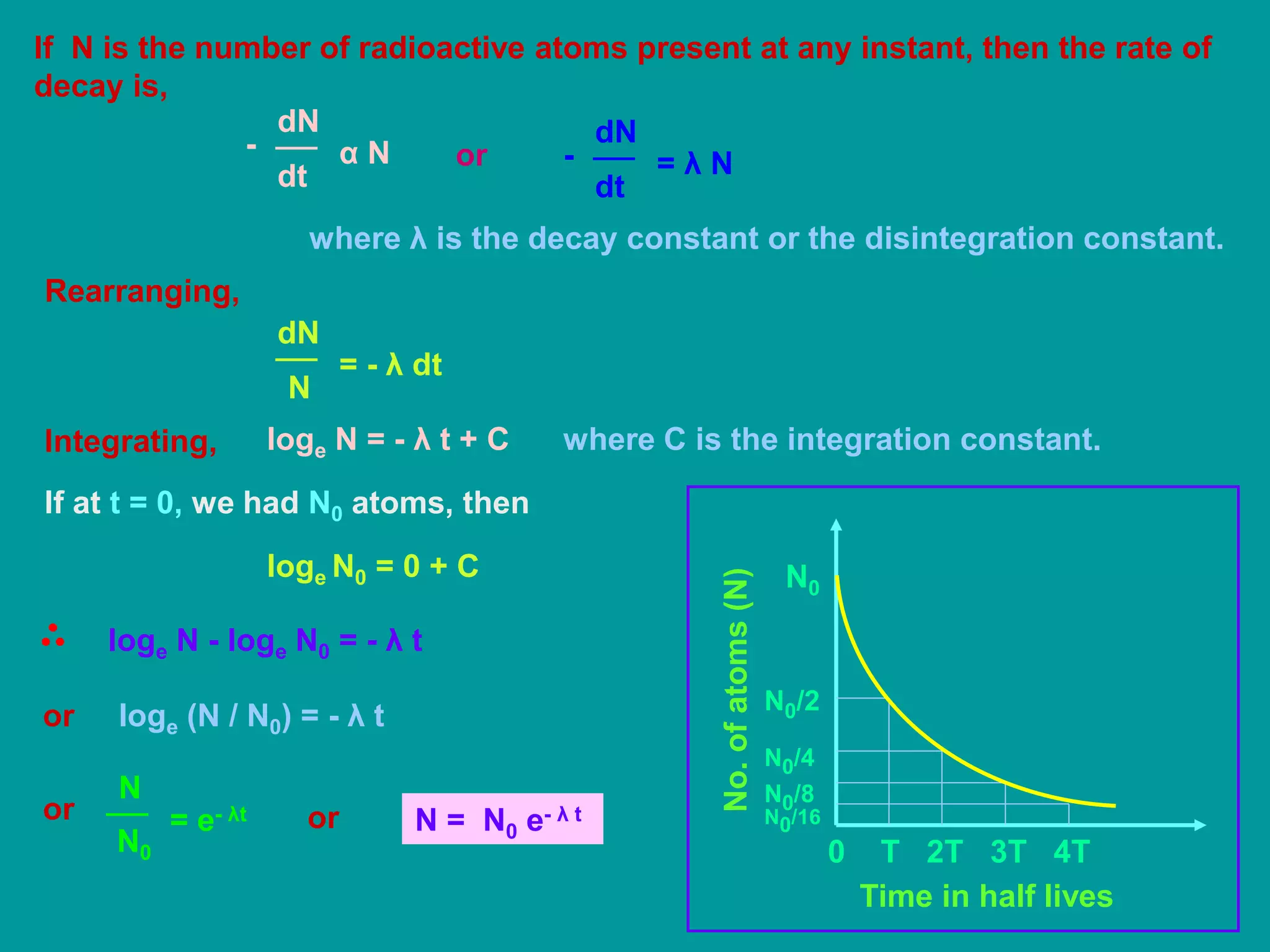 If N is the number of radioactive atoms present at any instant, then the rate of
decay is,
dt
dN
- α N or
dN
dt
- = λ N
where λ is the decay constant or the disintegration constant.
Rearranging,
N
dN
= - λ dt
Integrating, loge N = - λ t + C where C is the integration constant.
If at t = 0, we had N0 atoms, then
loge N0 = 0 + C
loge N - loge N0 = - λ t
or loge (N / N0) = - λ t
or
N
= e- λt
N0
or N = N0 e- λ t
No.ofatoms(N)
N0
N0/2
N0/4
N0/8
N0/16
Time in half lives
0 T 2T 3T 4T
 