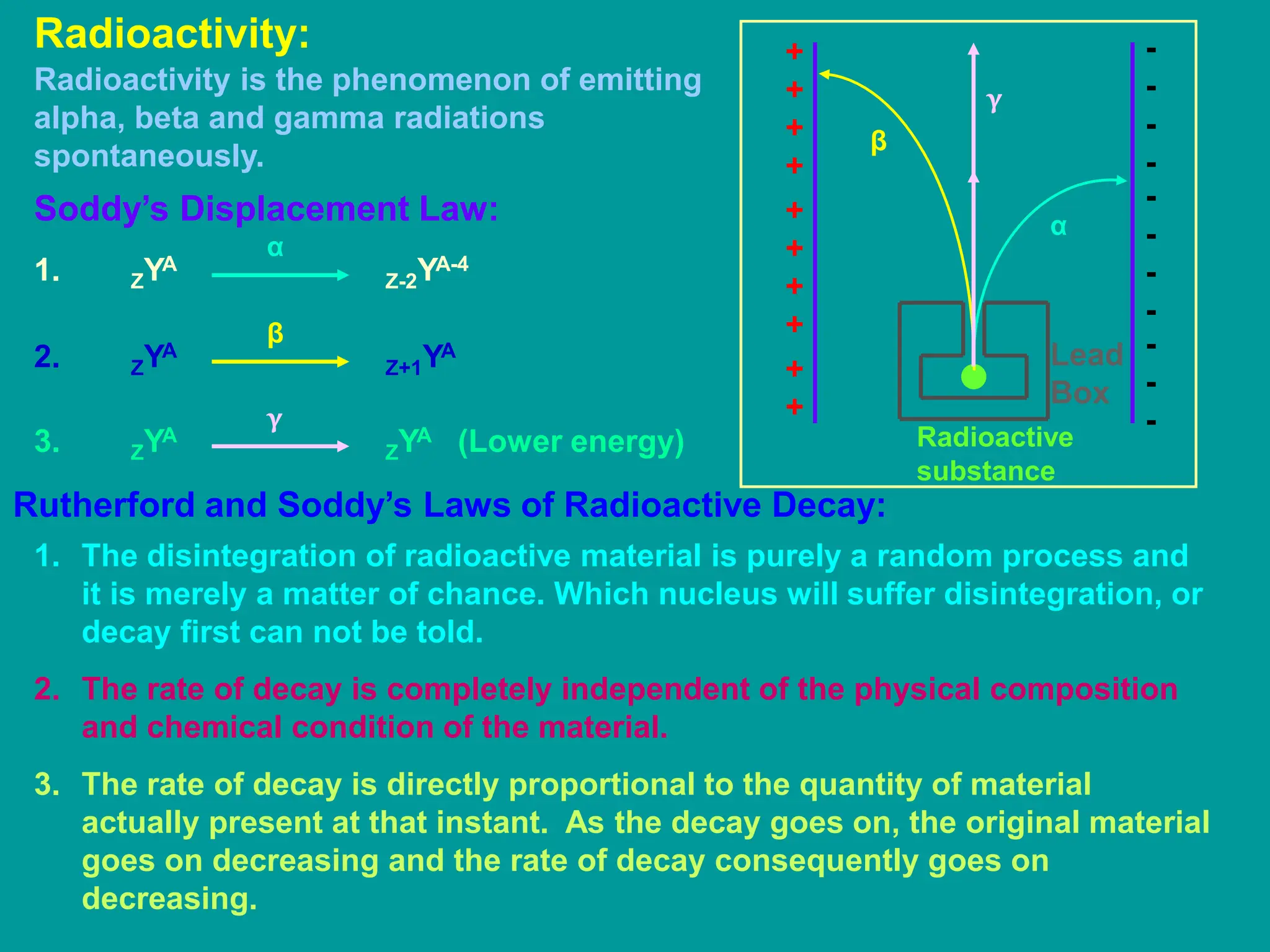 Radioactivity:
Lead
Box
Radioactive
substance
α
β
γ
-
-
-
-
-
-
-
-
-
-
-
+
+
+
+
+
+
+
+
+
+
Radioactivity is the phenomenon of emitting
alpha, beta and gamma radiations
spontaneously.
Soddy’s Displacement Law:
1. ZYA
Z-2YA-4
α
2. ZYA
Z+1YA
β
3. ZYA
ZYA (Lower energy)
γ
Rutherford and Soddy’s Laws of Radioactive Decay:
1. The disintegration of radioactive material is purely a random process and
it is merely a matter of chance. Which nucleus will suffer disintegration, or
decay first can not be told.
2. The rate of decay is completely independent of the physical composition
and chemical condition of the material.
3. The rate of decay is directly proportional to the quantity of material
actually present at that instant. As the decay goes on, the original material
goes on decreasing and the rate of decay consequently goes on
decreasing.
 