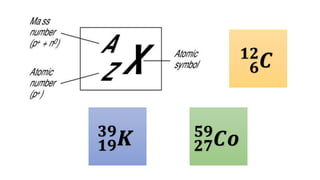 ATOMIC NUMBER AND SYNTHESIS OF NEW ELEMENTS.pptx