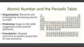 Atomic Number and the Periodic Table
▪ Organization: Elements are
arranged by increasing atomic
number.
▪ Prediction: Gaps in the table
suggested undiscovered
elements.
▪ Foundation: Allowed
scientists to predict properties
of new elements.
 