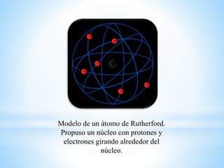 Modelo de un átomo de Rutherford. 
Propuso un núcleo con protones y 
electrones girando alrededor del 
núcleo. 
 