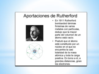 Modelo Atómico de Rutherford