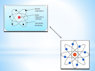 Modelo Atómico de Rutherford
