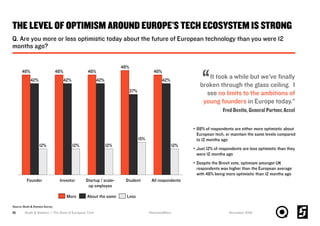 State of European Tech 2016 Slide 15