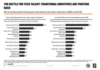 State of European Tech 2016 Slide 87