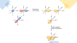 Atomic Orbital Hybridization of carbon.pptx
