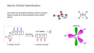 Atomic Orbital Hybridization of carbon.pptx