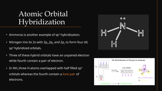 Atomic Orbital Hybridization of carbon.pptx