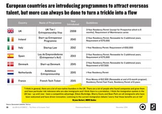 European countries are introducing programmes to attract overseas
talent, but more can always be done to turn a trickle into a ﬂow
SLUSH & ATOMICO | The State of European Tech36
Country Name of Programme
Year
Introduced
Guidelines
UK
UK Tier 1
Entrepeneurship Visa
2008
3-Year Residency Permit (except for Prospective which is 6
months), Requirement of Maintenance varies
Ireland
Start-up Entrepeneur
Programme
2010
2-Year Residency Permit, Renewable for 3 additional years,
Requirement of €75,000
Italy Startup Law 2012 1-Year Residency Permit, Requirement of €50,000
Spain
Ley de Emprendedores
(Entrepeneur's Act)
2013
2-Year Residency Permit, Renewable for 3 additional years,
Requirement of €75,000
Denmark Start-up Denmark 2015
2-Year Residency Permit, Renewable for 3 additional years,
Requirement of €17,500
Netherlands
Ambitious
Entrepreneurship
2015 1-Year Residency Permit
France French Tech Ticket 2015
Prize Money of €12,500 (Renewable at end of 6-month program),
Residency Permit Fast-Track, Residency Permit of 6 years
Source: Government websites, Tech.eu
"I think in general, there are a lot of non-native founders in the UK. There are a lot of people who found companies and grow them
and have particular risk tolerance who are also immigrants and I think there is a correlation. I think the immigration system in the
UK has - up until now - been a competitive advantage. Eileen Burbridge, Sherry Coutu and Sean Park are all immigrants who have
been welcomed and have driven innovation. Listening to the current immigration debate I worry that these beneﬁts are at risk“
Brynne Herbert, MOVE Guides
November 2015#whatsnext4eutech
 