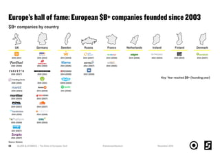 The State of European Tech 2015 Slide 54