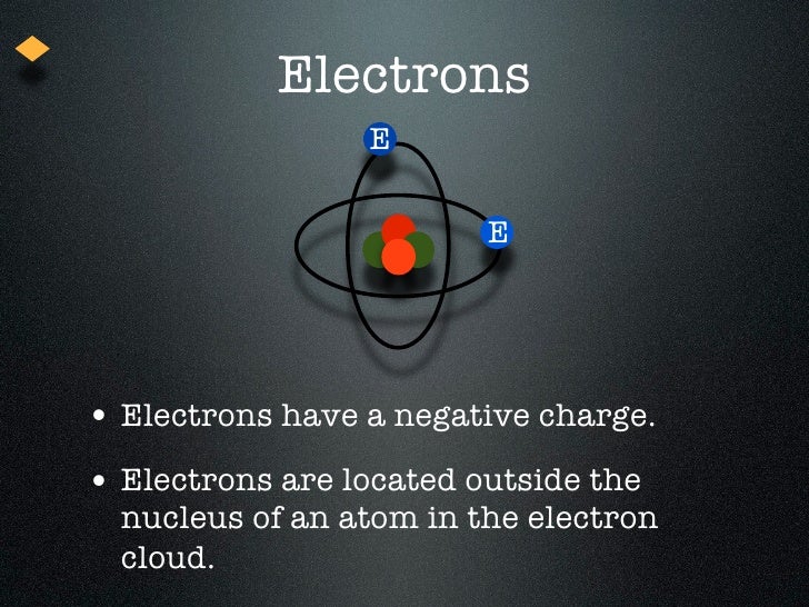 Atomic particles
