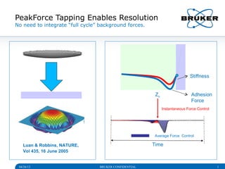 PeakForce Tapping Enables Resolution
No need to integrate “full cycle” background forces.




                                                                             Stiffness


                                                        Zo                   Adhesion
                                                                             Force
                                                             Instantaneous Force Control




                                                       Average Force Control

   Luan & Robbins, NATURE,                             Time
   Vol 435, 16 June 2005


 04/26/12                        BRUKER CONFIDENTIAL                                       1
 