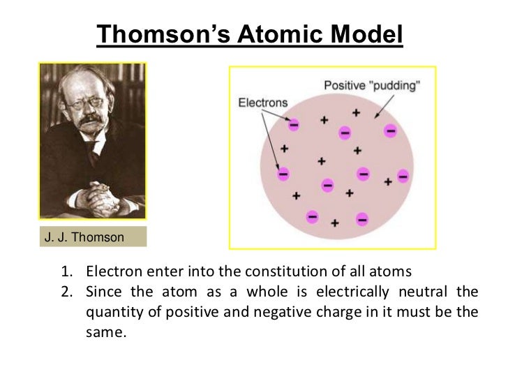 view interfaces between science and