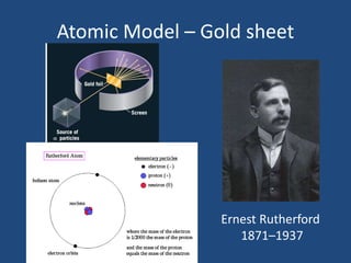 Atomic Model – Gold sheet
Ernest Rutherford
1871–1937
 