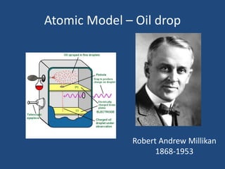 Atomic Model – Oil drop
Robert Andrew Millikan
1868-1953
 