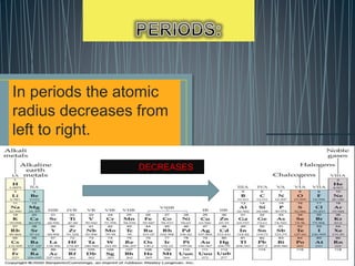atomic physics - why do the radii decrease when we... Atomic radius | PPTX