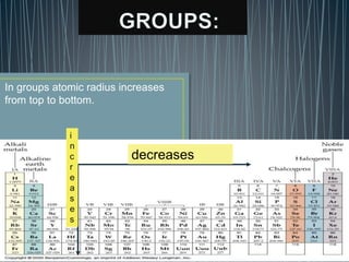 solved: in general, atomic radii decrease down a group... Atomic radius | PPTX