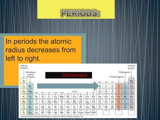 In periods the atomic
radius decreases from
left to right.
DECREASES
 
