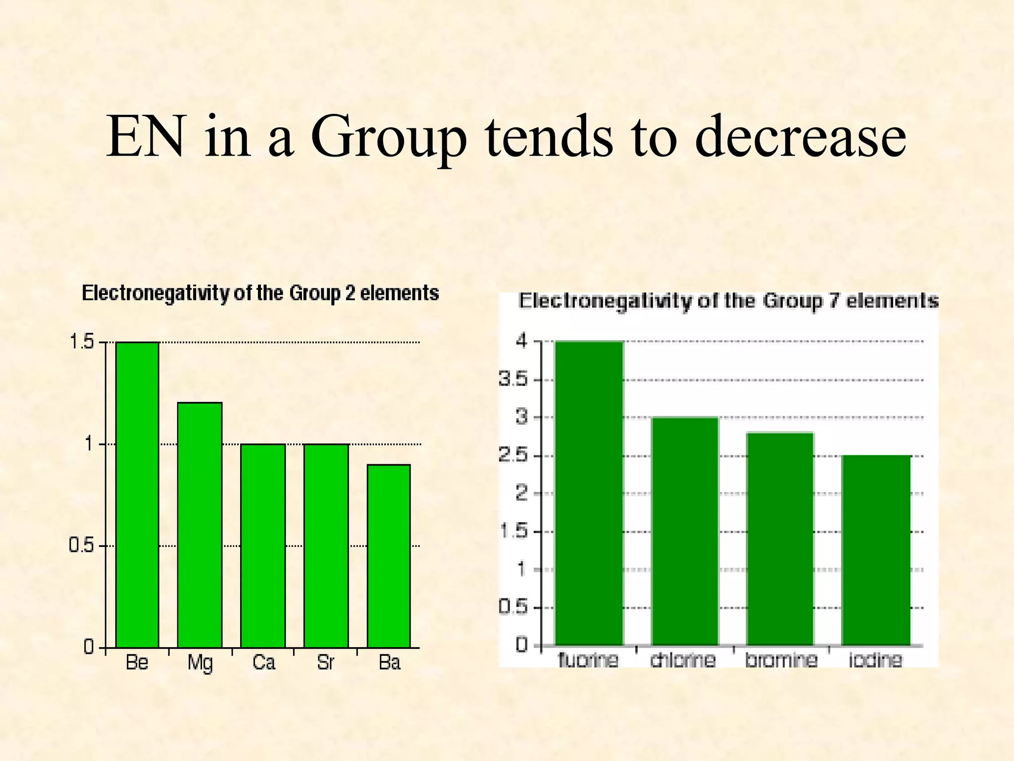 EN in a Group tends to decrease
 