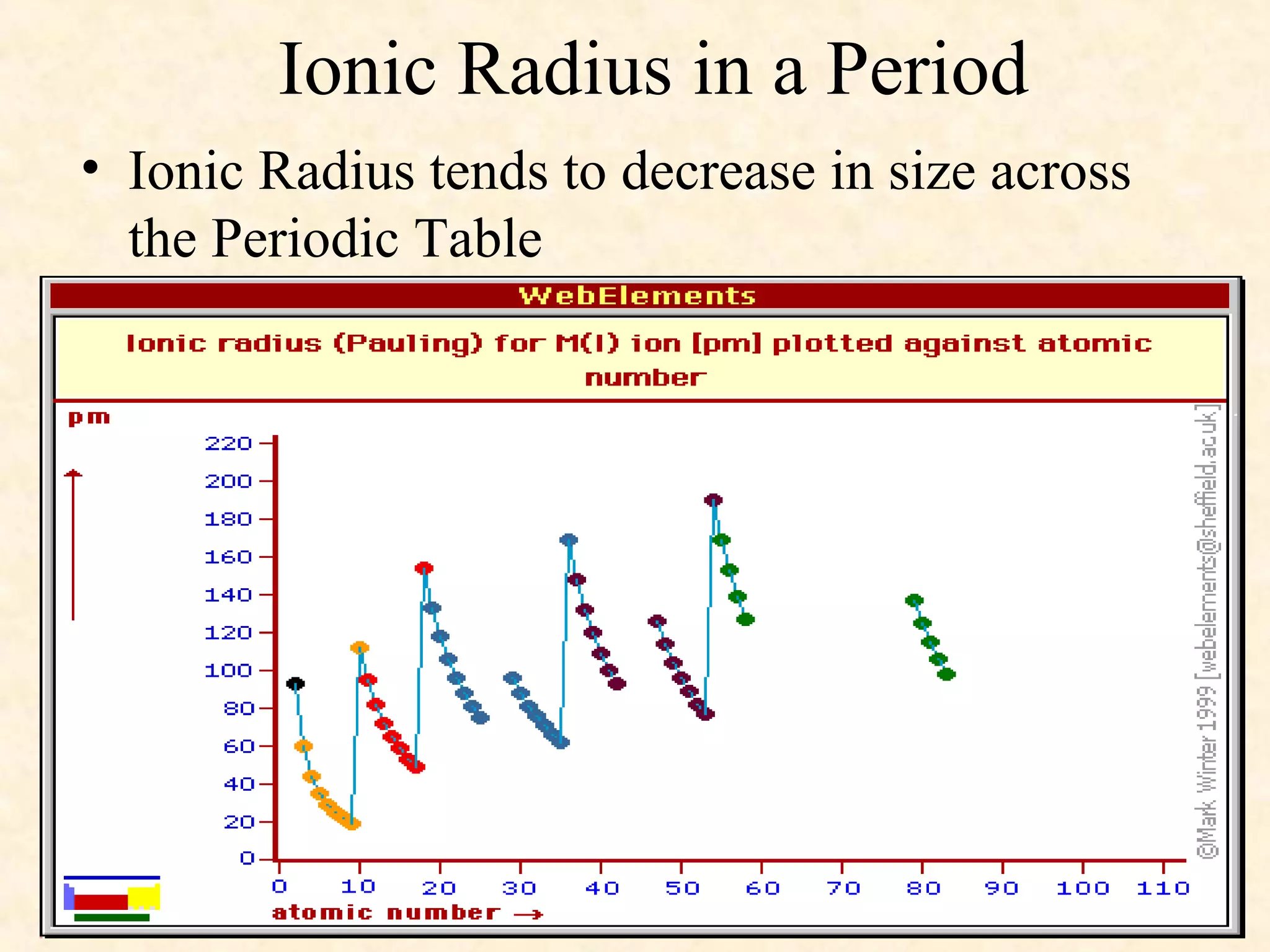 Ionic Radius in a Period
• Ionic Radius tends to decrease in size across
the Periodic Table
 