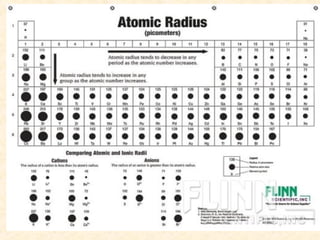 Atomic radius ppt for chem | PPT