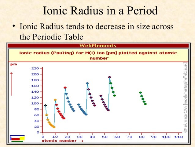 atomic radius ppt for chem ionic size