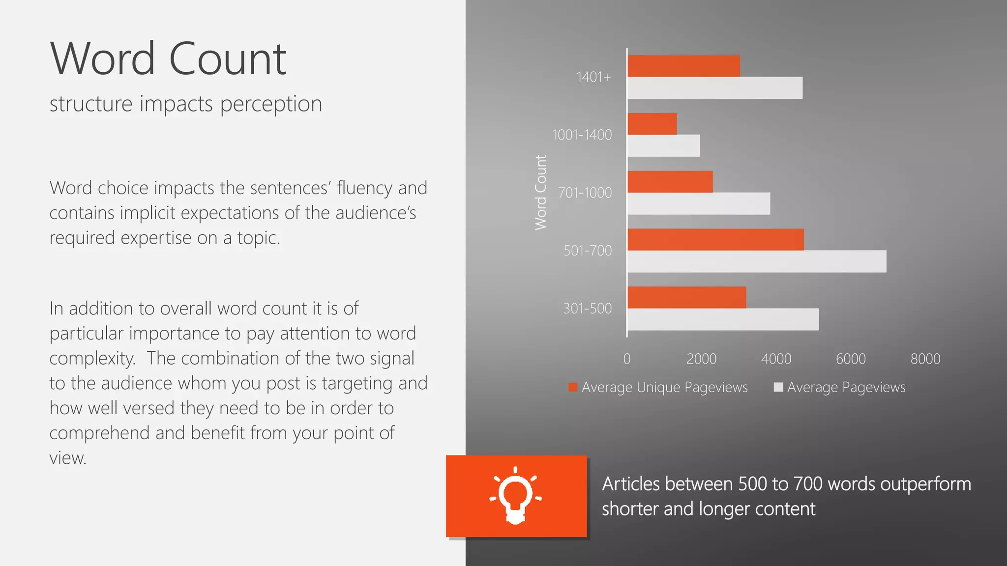 Word Count
structure impacts perception
Word choice impacts the sentences’ fluency and
contains implicit expectations of the audience’s
required expertise on a topic.
In addition to overall word count it is of
particular importance to pay attention to word
complexity. The combination of the two signal
to the audience whom you post is targeting and
how well versed they need to be in order to
comprehend and benefit from your point of
view.
Articles between 500 to 700 words outperform
shorter and longer content
0 2000 4000 6000 8000
301-500
501-700
701-1000
1001-1400
1401+
WordCount
Average Unique Pageviews Average Pageviews
 