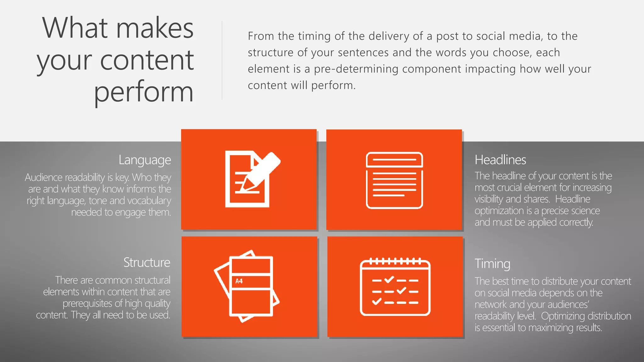 What makes
your content
perform
From the timing of the delivery of a post to social media, to the
structure of your sentences and the words you choose, each
element is a pre-determining component impacting how well your
content will perform.
Headlines
The headline of your content is the
most crucial element for increasing
visibility and shares. Headline
optimization is a precise science
and must be applied correctly.
Timing
The best time to distribute your content
on social media depends on the
network and your audiences’
readability level. Optimizing distribution
is essential to maximizing results.
Language
Audience readability is key. Who they
are and what they know informs the
right language, tone and vocabulary
needed to engage them.
Structure
There are common structural
elements within content that are
prerequisites of high quality
content. They all need to be used.
 